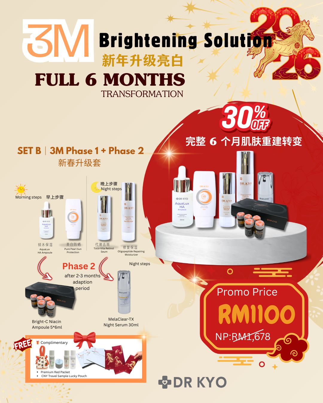 3M Brightening Solution – Phase 1+ 2